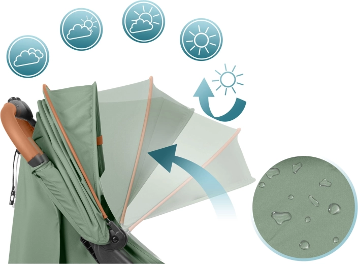 Copertină pentru orice vreme