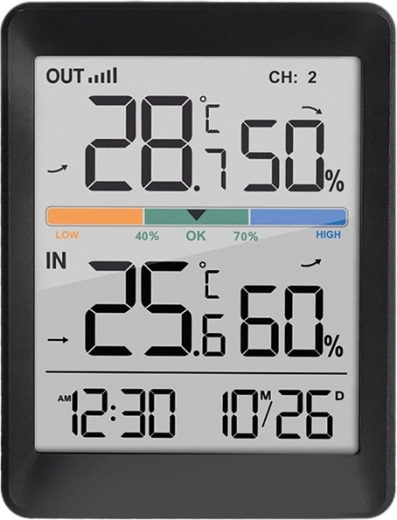 Afișaj clar cu indicator de confort