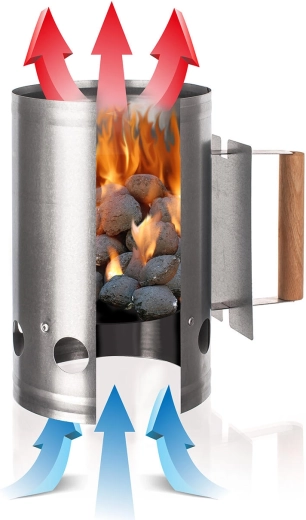 Pornire rapidă a grătarului datorită efectului de coș