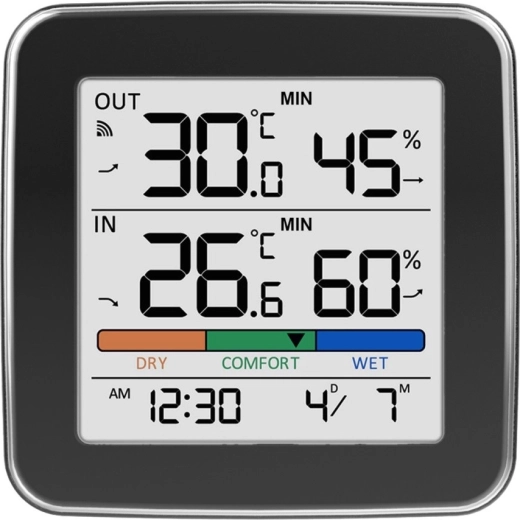 Temperatura interioară și exterioară dintr-o privire