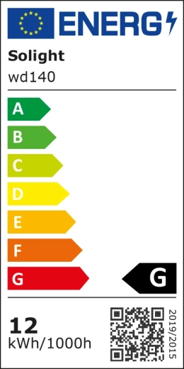 Eficiență energetică și consum