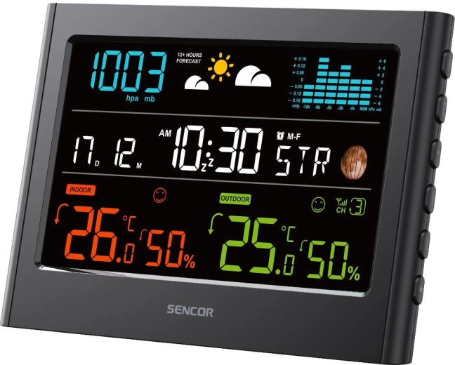 Prognoză meteo clară