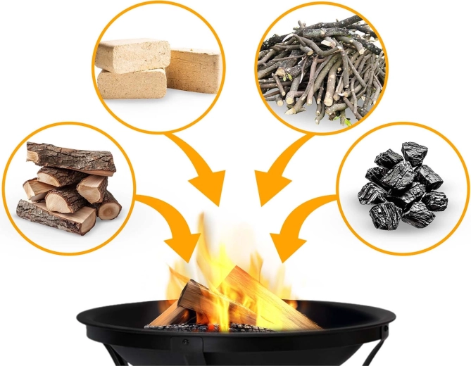 Mai multe tipuri de combustibil și aprindere ușoară