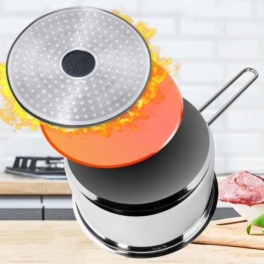 Încălzire rapidă și uniformă