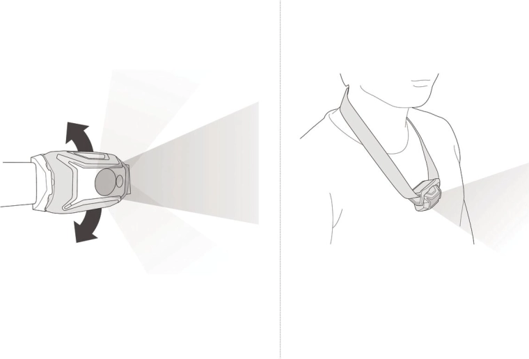 Înclinare și purtare la gât