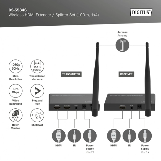 Transmisie HDMI wireless până la 100 m
