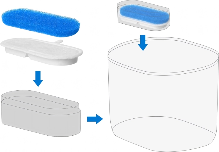 Instalare și înlocuire ușoară