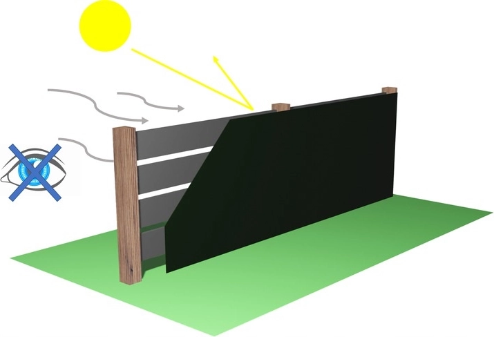 Până la 90% umbrire pentru intimitate maximă