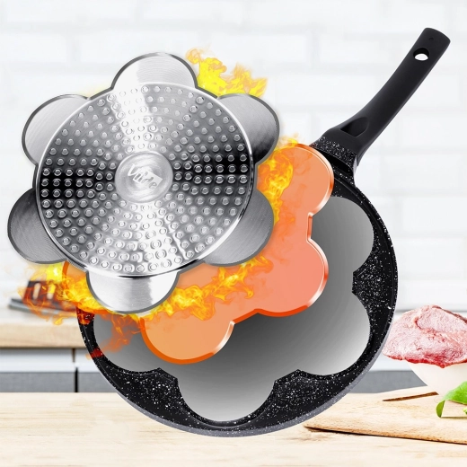 Distribuție uniformă a căldurii și economie de energie