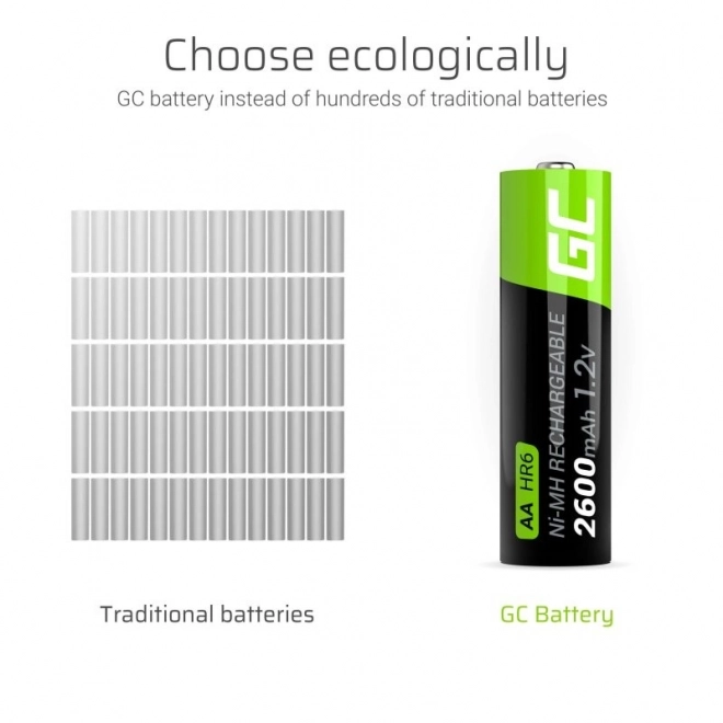 Baterii reîncărcabile AA 2600mAh Green Cell set 16 bucăți