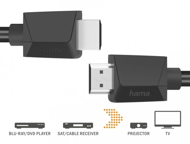 Cablu HDMI 2.0b Ultra HD