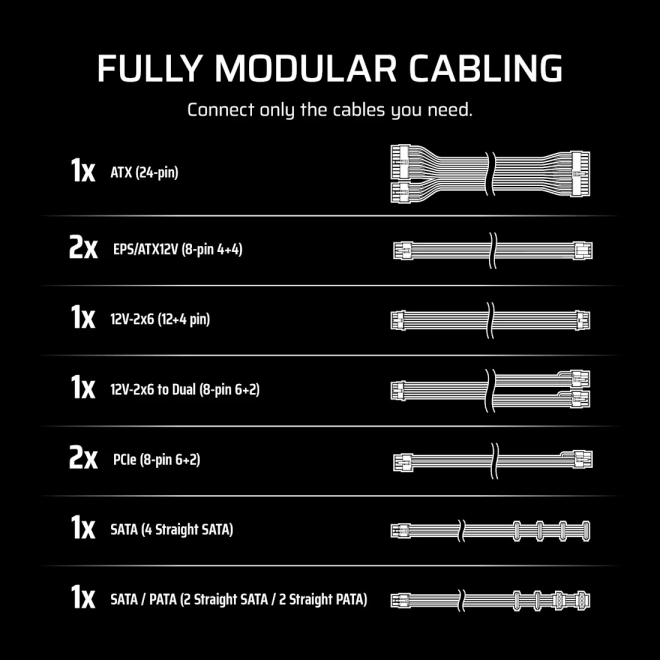 Zasilator modular Corsair seria RME 1000W Gold