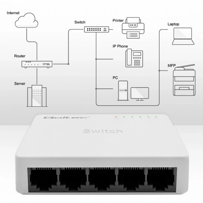 Comutator rețea 5 porturi RJ45 Fast Ethernet Qoltec