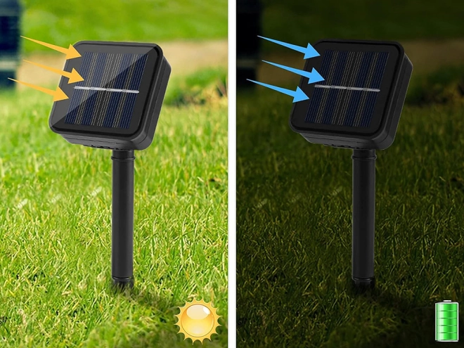 Alimentare solară ecologică și pornire automată