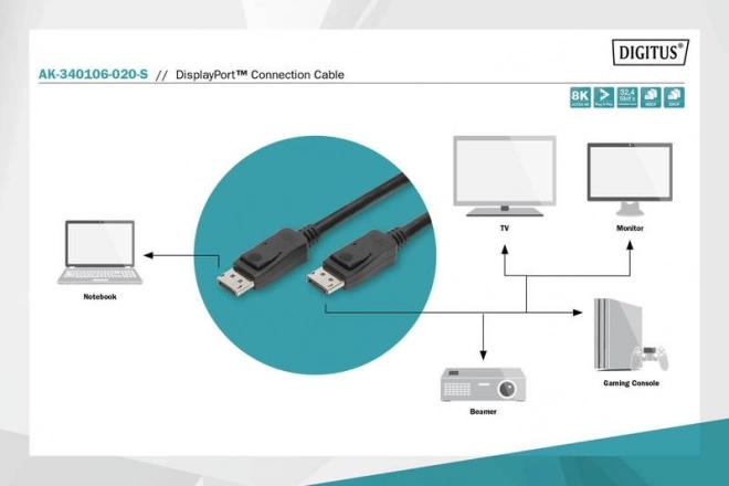 Cablul DisplayPort cu scosătoare 8K UHD 2m