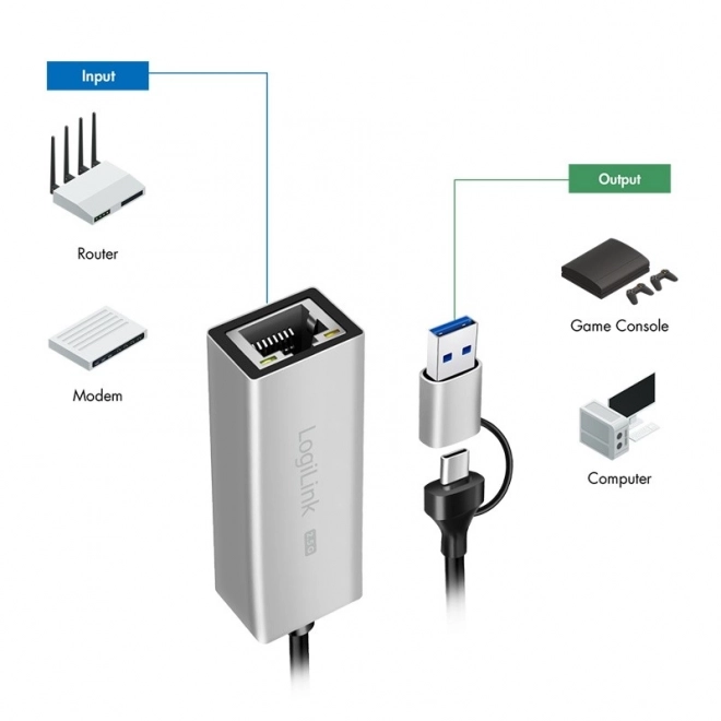 Adaptor USB-A/USB-C la Ethernet 2,5G, gri