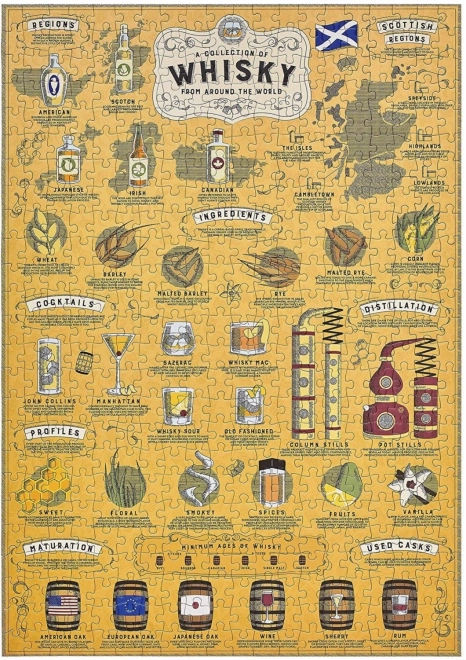 Puzzle Ridley's Games pentru iubitorii de whisky 500 piese