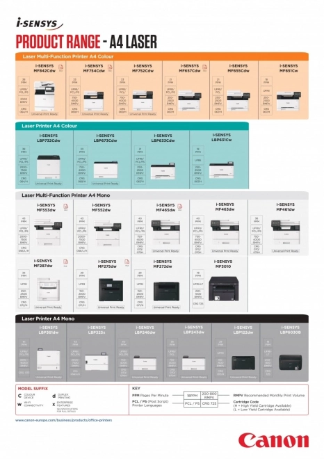 Imprimantă multifuncțională laser Canon i-SENSYS MF3010 cu toner dublu