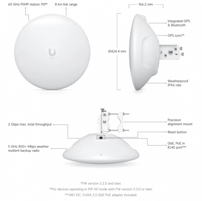 Pod Ubiquiti UISP Wave Long Range fără fir