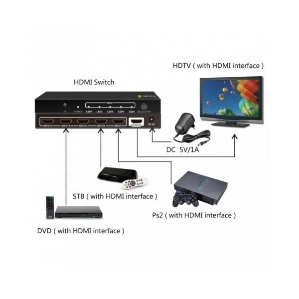 Comutator HDMI 5/1 cu telecomandă, 4K2K 3D, negru