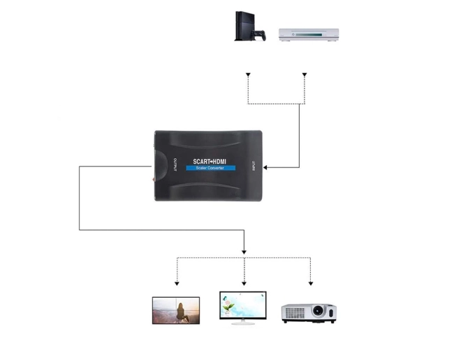 Adaptor convertor scart la hdmi av euro full hd