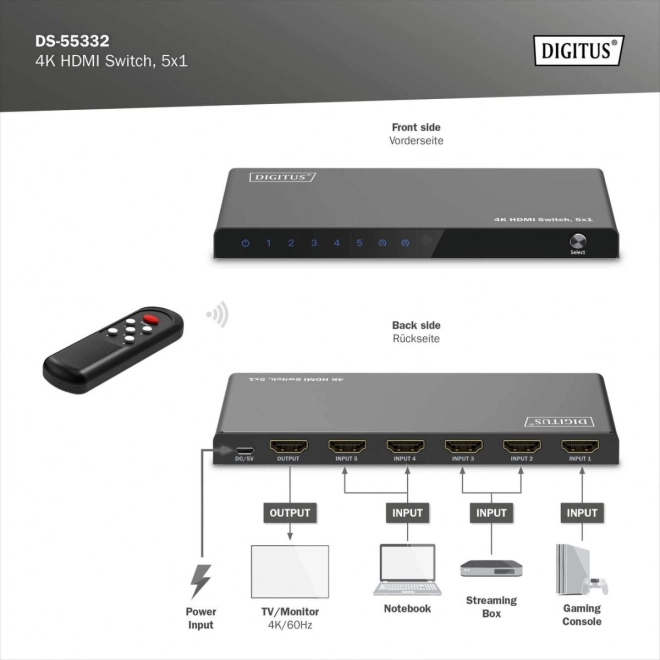 Comutator HDMI 4K 5x1 cu telecomandă
