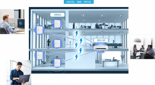 Router VPN cu 9 porturi ASUS ExpertWiFi