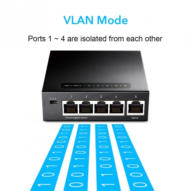 Gigabit Switch GS105 cu 5 Porturi
