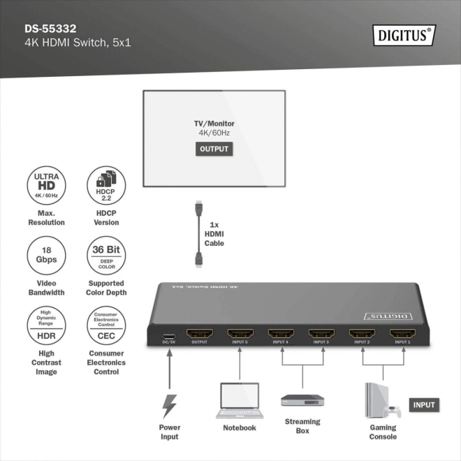 Comutator HDMI 4K 5x1 cu telecomandă