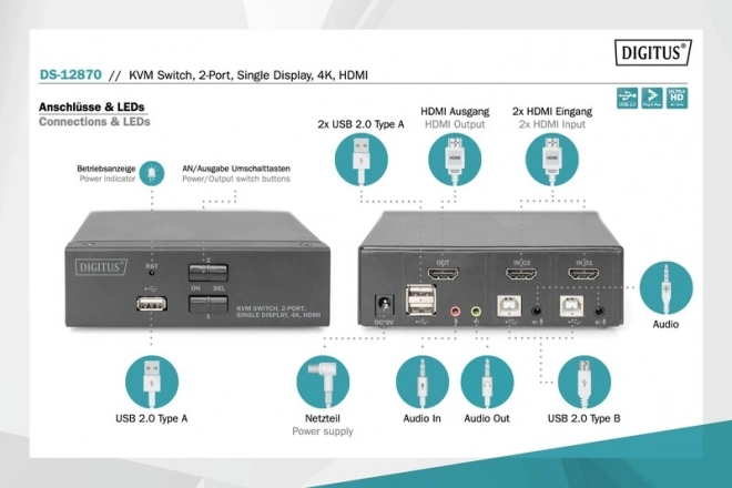 Comutator HDMI KVM 2 porturi cu rezoluție 4K