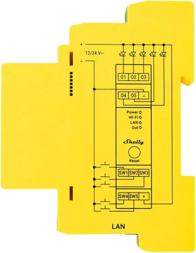 Măsurare integrată a energiei