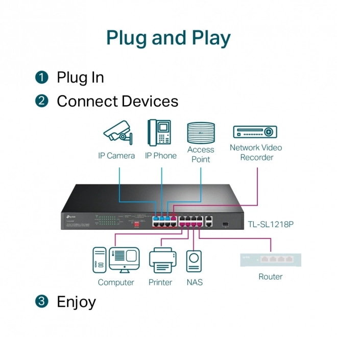 Switch PoE+ 16 Porturi cu Rack