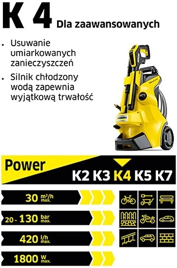 Curățător cu presiune mare Kärcher K4 Classic Home