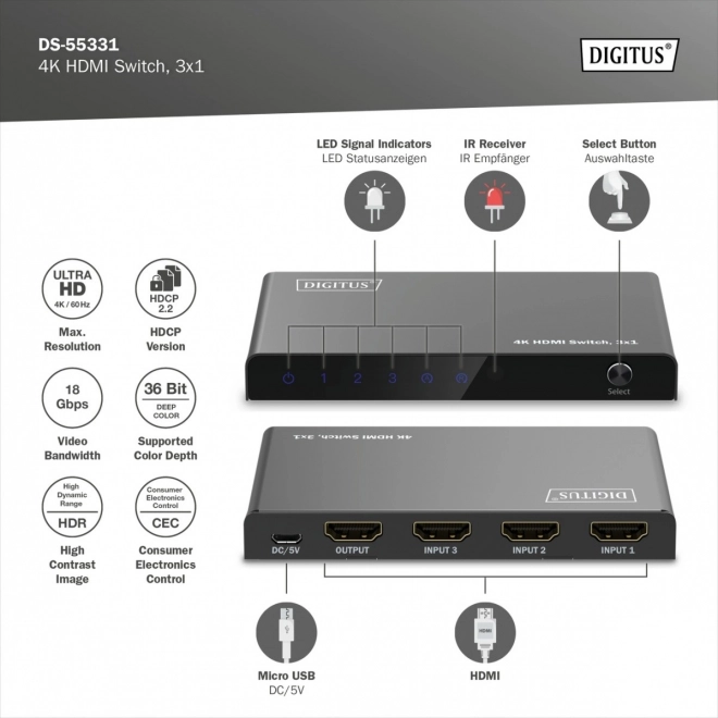 Comutator HDMI 4K 3x1 cu telecomandă