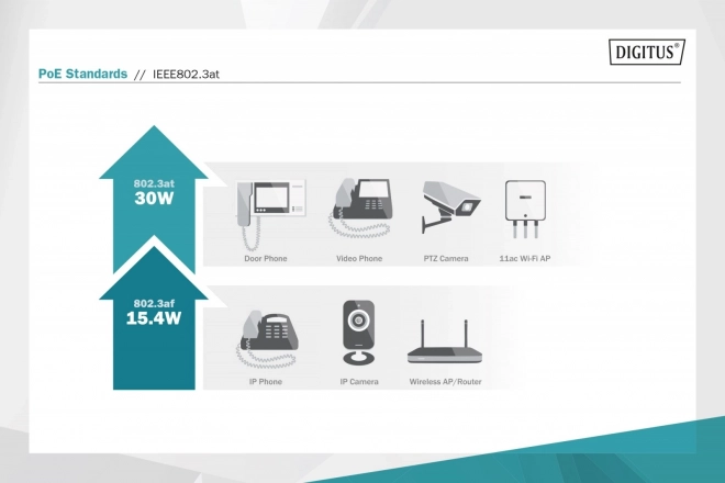 Adaptor PoE+ activ 55V 30W Gigabit