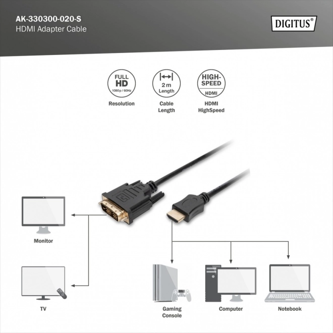 Adaptor cablu HDMI Standard FHD