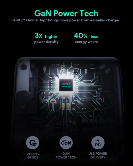 Încărcător Omnia GaN 2xUSB Power Delivery 65 W