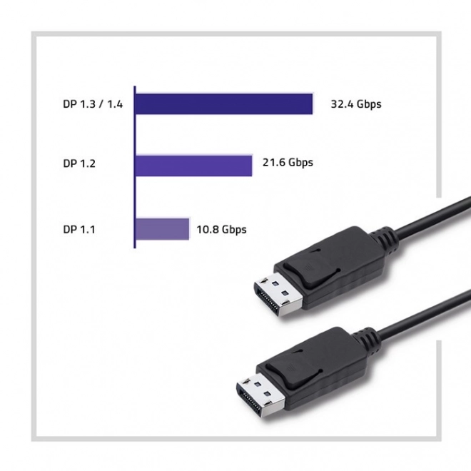 DisplayPort v1.2 male | DisplayPort v1.2 male | 4K | – 2 m