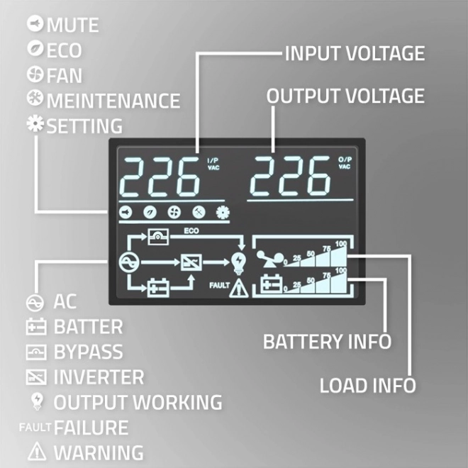 Ups 1kva 1000w online cu afișaj lcd qoltec