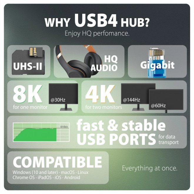 Hub USB multiplu 12în1 Axagon cu USB 4.0