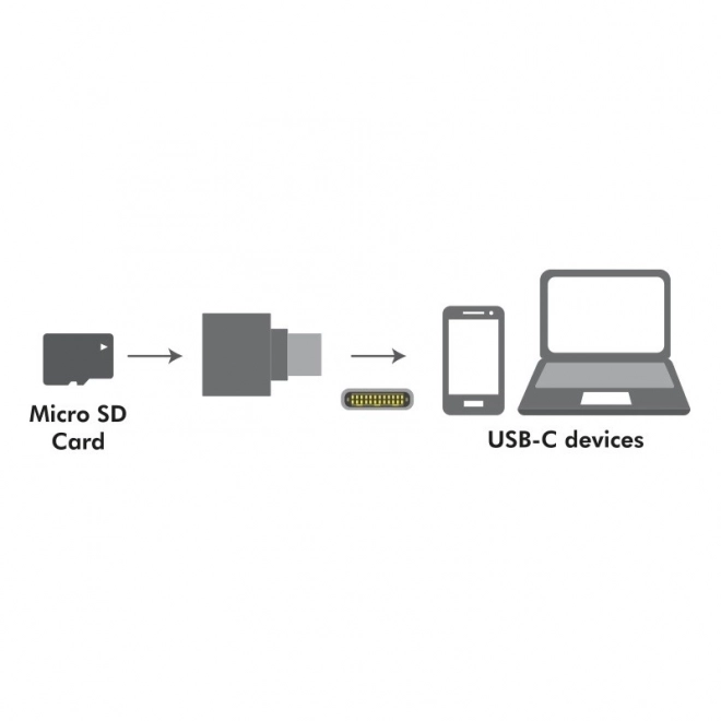 Cititor de carduri microSD USB-C pe breloc