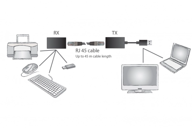 Extender USB pe cablu Cat.5e/6
