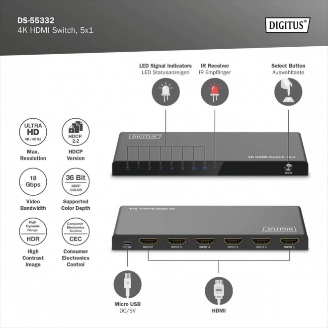 Comutator HDMI 4K 5x1 cu telecomandă