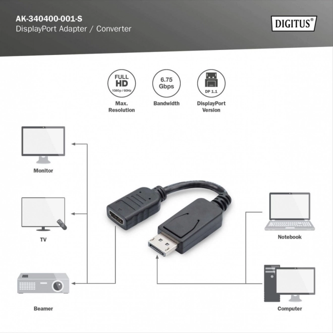 Cablu adaptor DisplayPort cu încuietoare 1080p 60Hz FHD tip DP/HDMI A M/F negru 0,15m