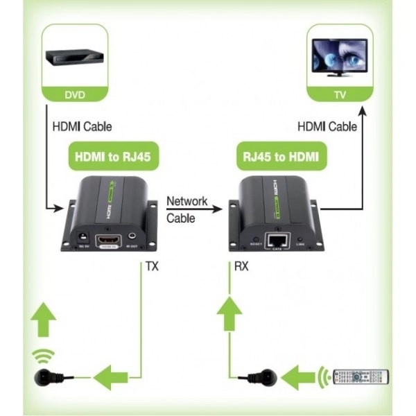 Extender HDMI peste cablu Cat.5e/6/6a/7 până la 60m cu receptor IR negru