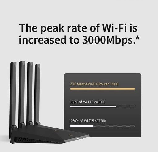 Router T3000 Interior