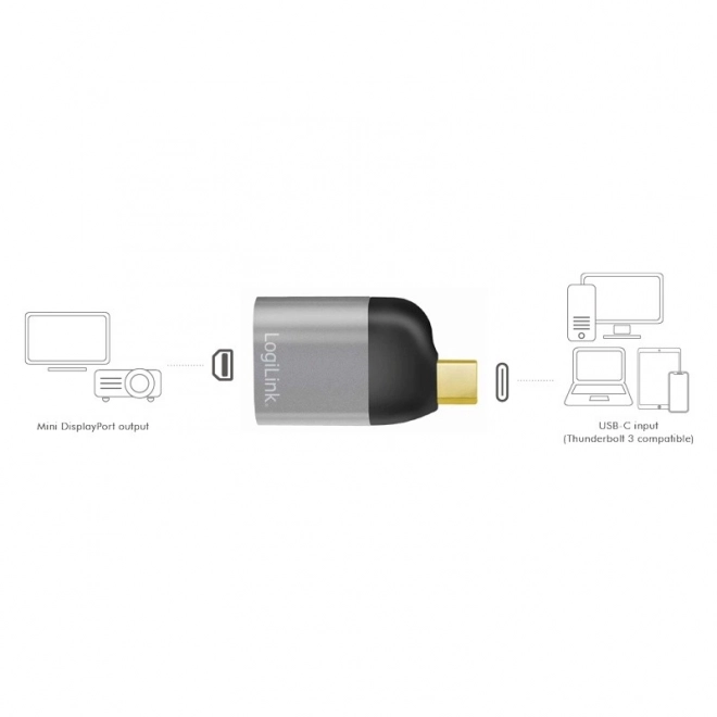 Adaptor USB Tip-C la Mini DisplayPort 8K