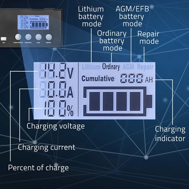 Încărcător inteligent cu microprocesor 12V/24V cu funcție de reparare pentru baterii AGM GEL LiFePO4