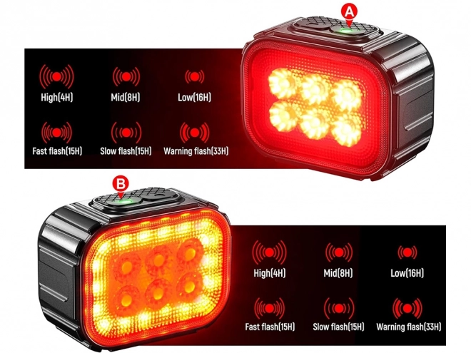 Set lumini LED pentru bicicletă față și spate, reîncărcabile USB