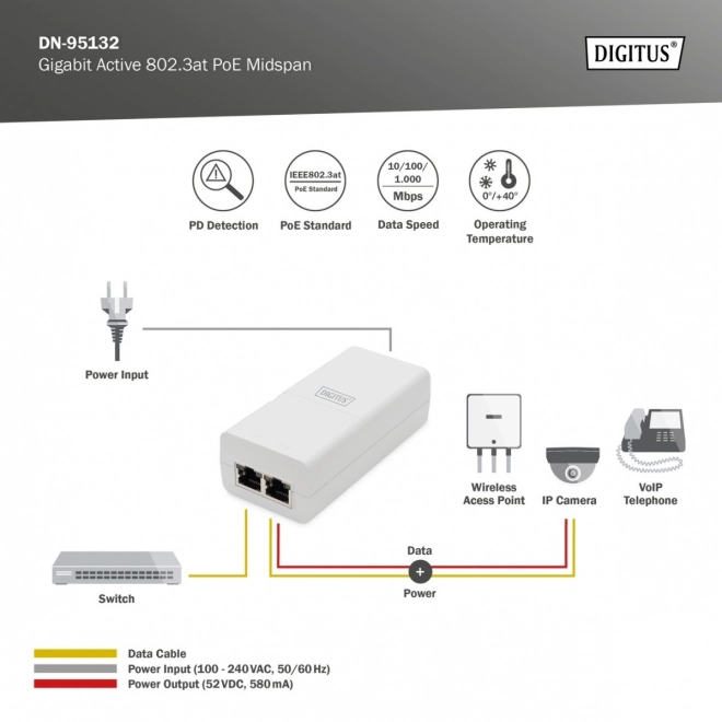 Adapter PoE+ activ 52V 30W Gigabit